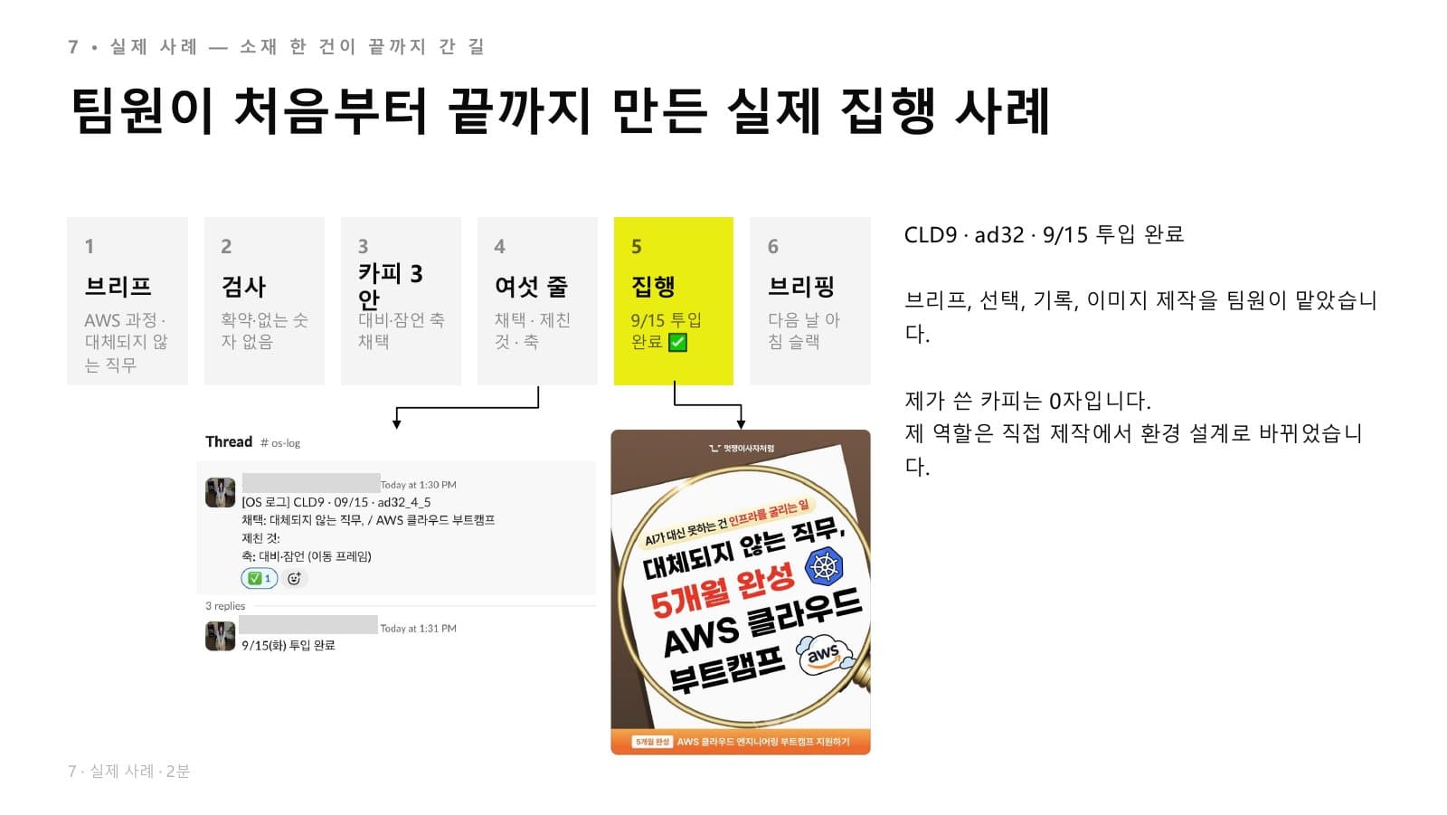 팀원이 처음부터 끝까지 만든 실제 집행 사례 — 브리프 · 검사 · 카피 3안 · 여섯 줄 · 집행 · 브리핑 여섯 단계와 슬랙 기록, 실제 집행된 광고 소재