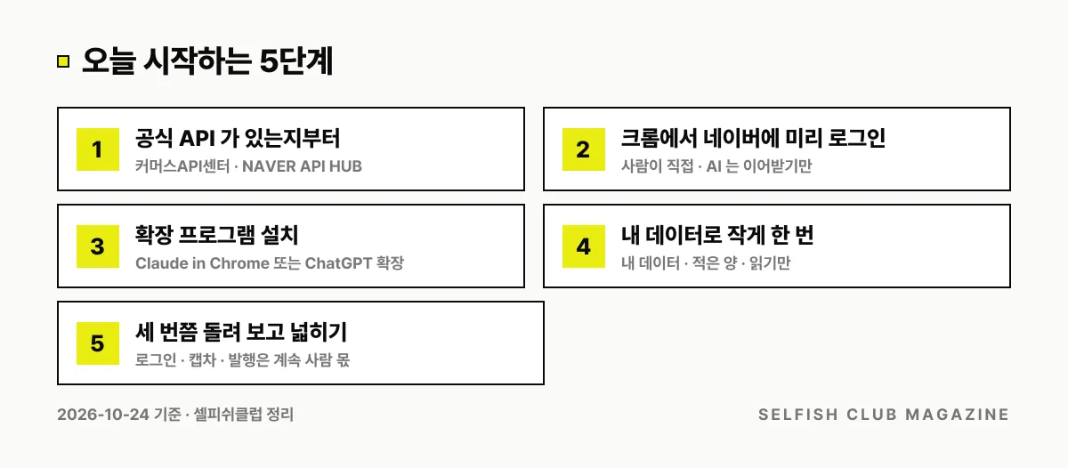 네이버 에이전트 브라우징을 시작하는 5단계 — 공식 API 확인, 크롬에서 사람이 미리 로그인, 확장 프로그램 설치, 내 데이터로 작게 한 번, 세 번쯤 돌려 보고 넓히기