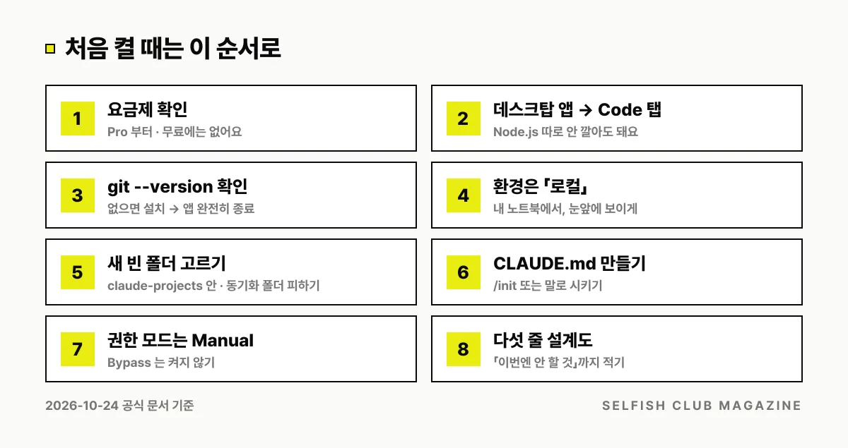 클로드 코드를 처음 켤 때의 여덟 단계: 요금제 확인, 데스크탑 앱 Code 탭, git 설치 확인, 로컬 환경 선택, 새 빈 폴더 고르기, CLAUDE.md 만들기, 권한 모드 Manual, 다섯 줄 설계도 적기